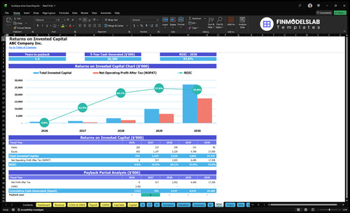 boutique wine importing financial model roic financialmodelslab