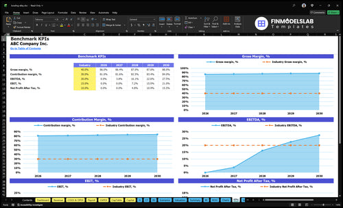bowling alley financial model kpis financialmodelslab