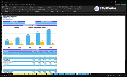 bowling ball drilling financial model break even financialmodelslab