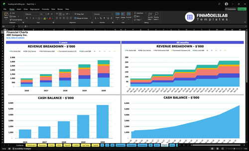 bowling ball drilling financial model charts financialmodelslab