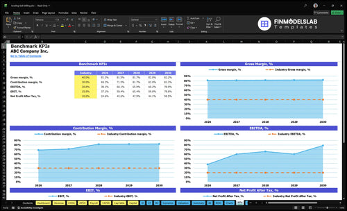 bowling ball drilling financial model kpis financialmodelslab