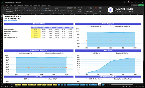 bowling investment financial model kpis financialmodelslab