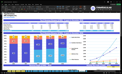bowling investment financial model top revenue financialmodelslab