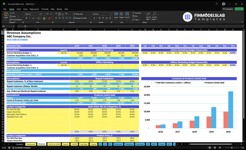 box jump platform financial model revenue financialmodelslab