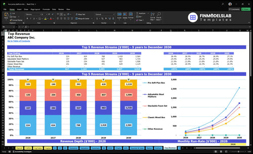 box jump platform financial model top revenue financialmodelslab