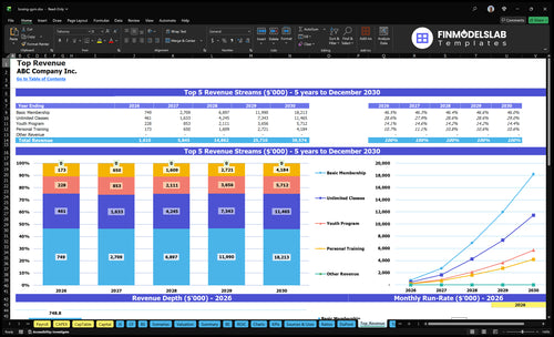 boxing gym financial model top revenue financialmodelslab