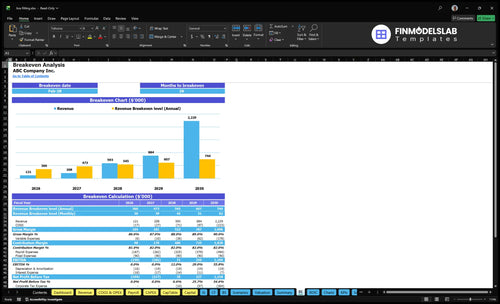 bra fitting financial model break even financialmodelslab