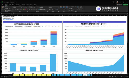 bra fitting financial model charts financialmodelslab
