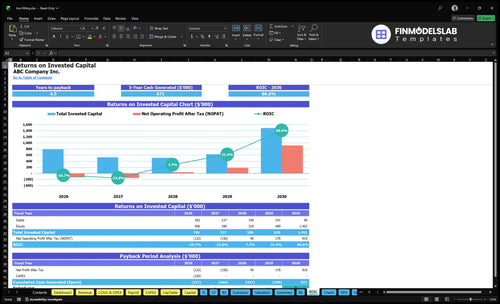 bra fitting financial model roic financialmodelslab