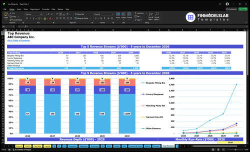 bra fitting financial model top revenue financialmodelslab