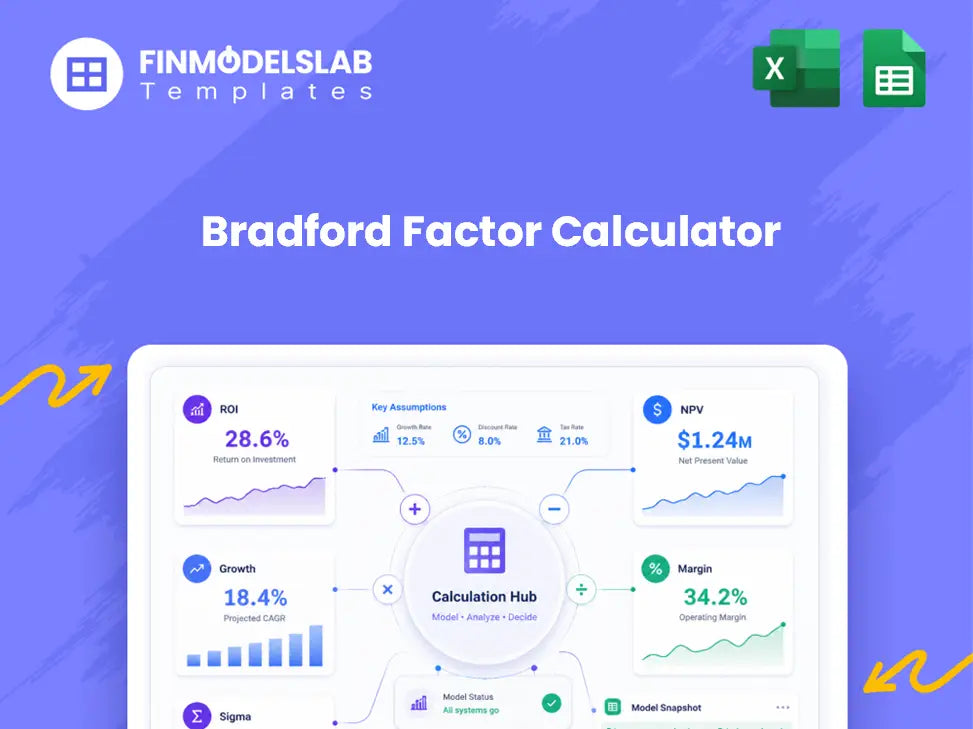 Bradford Factor Calculator