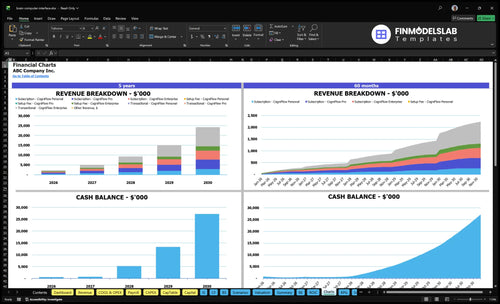 brain computer interface financial model charts financialmodelslab