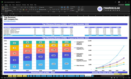 brain computer interface financial model top revenue financialmodelslab