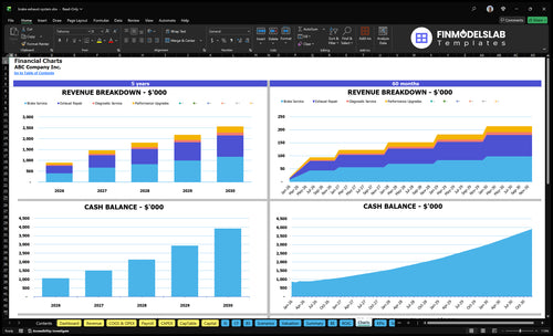 brake exhaust system financial model charts financialmodelslab