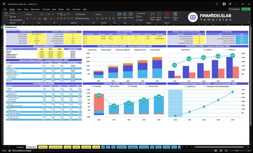 Brake and Exhaust Repair Financial Model dashboard summarizing key KPIs, runway/cash and performance with a dynamic dashboard, helping spot cash-flow blind spots and present investor-ready metrics.