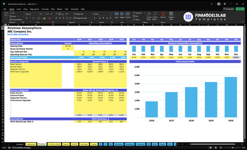 brake exhaust system financial model revenue financialmodelslab