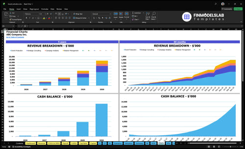 brand activation financial model charts financialmodelslab