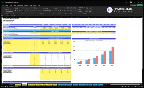 brand activation financial model revenue financialmodelslab