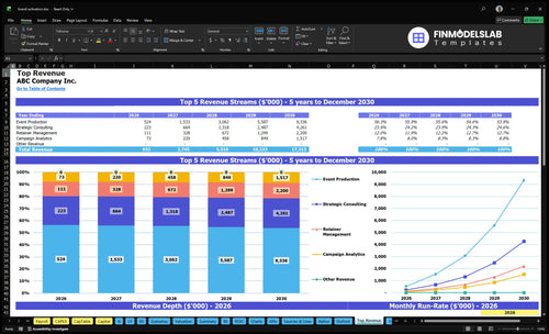 brand activation financial model top revenue financialmodelslab