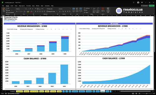 branding agency financial model charts financialmodelslab