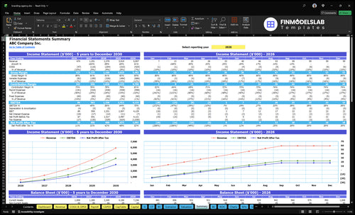 branding agency financial model summary financialmodelslab