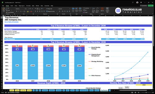 branding agency financial model top revenue financialmodelslab