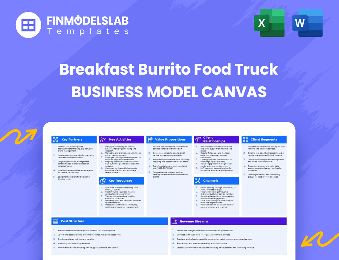 Breakfast Burrito Food Truck Business Model Canvas