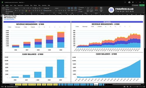 breakfast burrito food truck financial model charts financialmodelslab