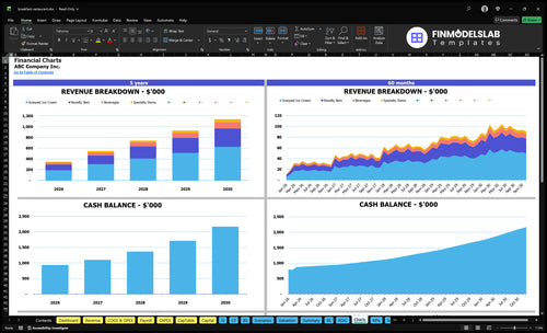 breakfast restaurant financial model charts financialmodelslab