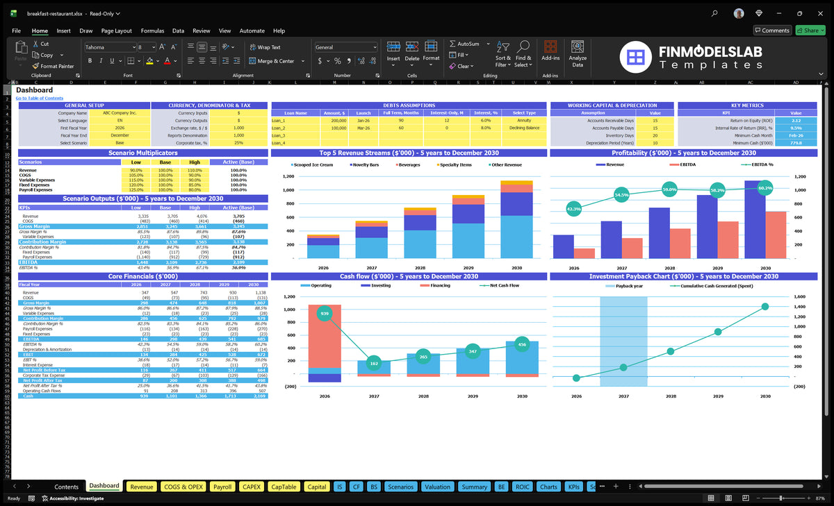 Dashboard breakfast restaurant financial model with configuration controls, scenario results, basic finances, revenue mix, profitability, cash flow and investment payback