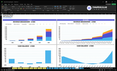 breast milk storage bags financial model charts financialmodelslab