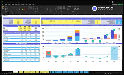 breast milk storage bags financial model dashboard financialmodelslab
