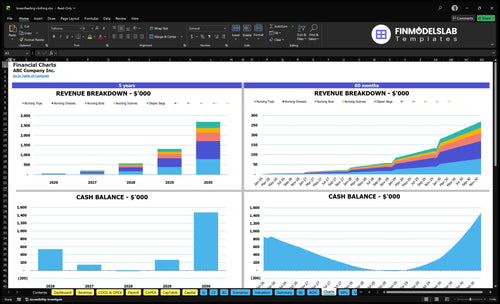 breastfeeding clothing financial model charts financialmodelslab