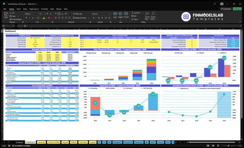 Breastfeeding Clothing Store Financial Model dashboard summarizes key KPIs, runway/cash and performance with a dynamic dashboard, highlighting cash-flow blind spots and investor-ready charts.
