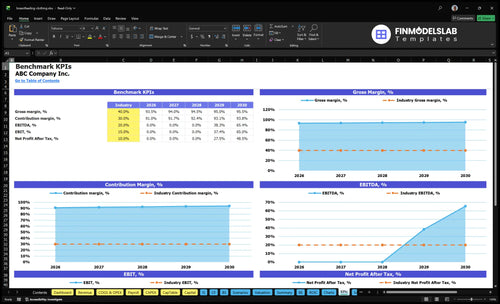 breastfeeding clothing financial model kpis financialmodelslab