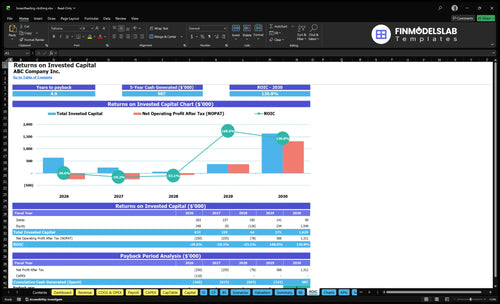 breastfeeding clothing financial model roic financialmodelslab