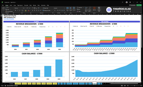 brewery financial model charts financialmodelslab