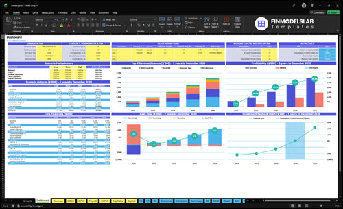 Brewery Financial Model dashboard summarizing key KPIs, runway/cash and performance with a dynamic dashboard, investor-ready charts and clear cash-flow visibility to avoid blind spots.