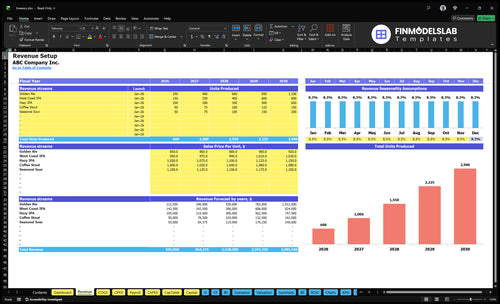 brewery financial model revenue financialmodelslab