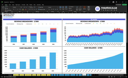 brewpub financial model charts financialmodelslab