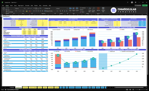 brewpub financial model dashboard financialmodelslab