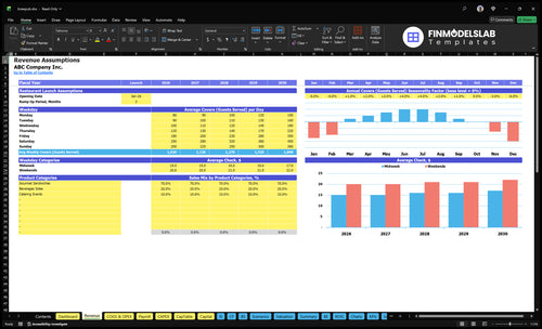brewpub financial model revenue financialmodelslab