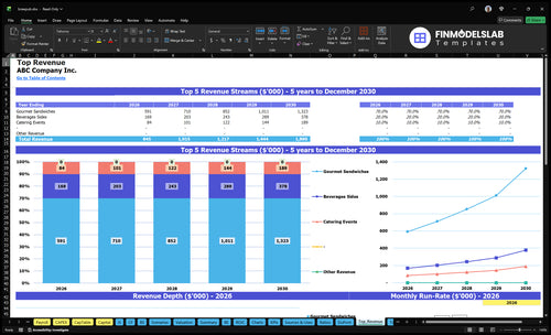 brewpub financial model top revenue financialmodelslab