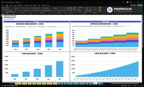 brick manufacturing financial model charts financialmodelslab