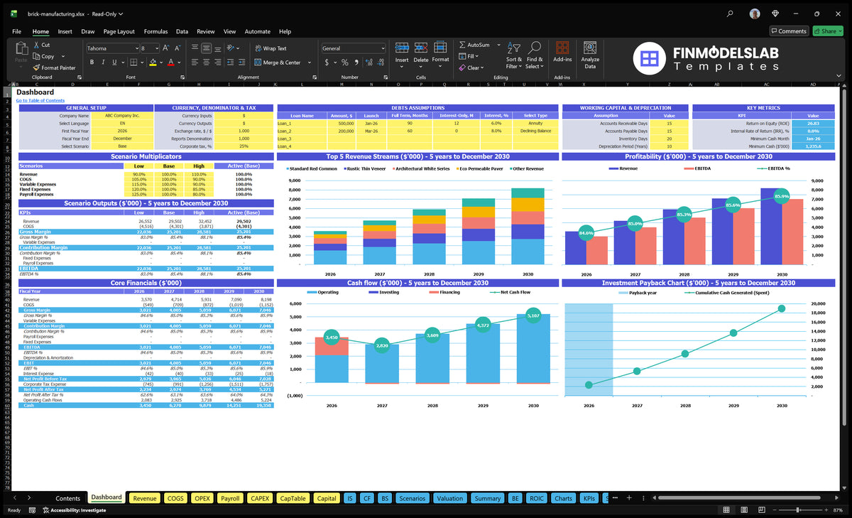 Dashboard Brick Manufacturing with multiple scenarios, configuration controls, key indicators, mix of revenue, profitability, cash flow and return on investment charts