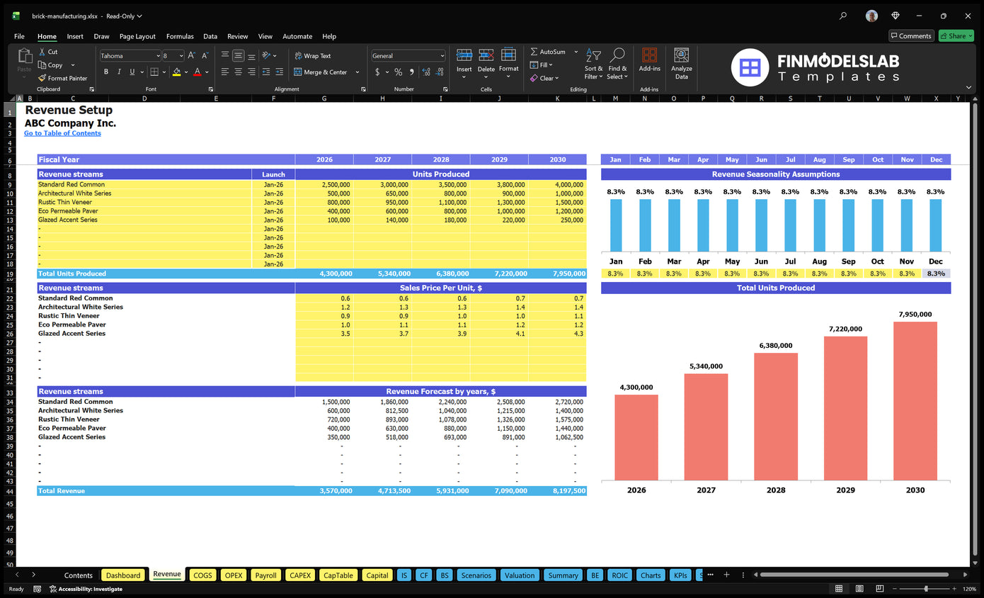 Worksheet on Brick revenue with five Brick product lines, units produced, prices, seasonality and forecast revenue
