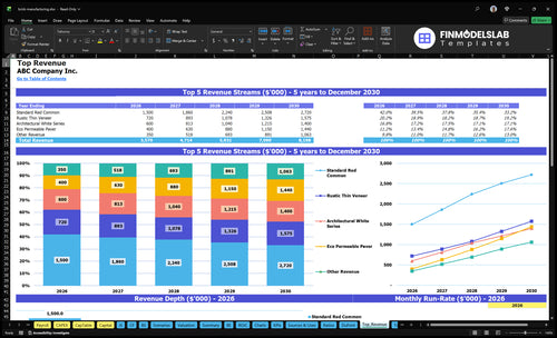 brick manufacturing financial model top revenue financialmodelslab