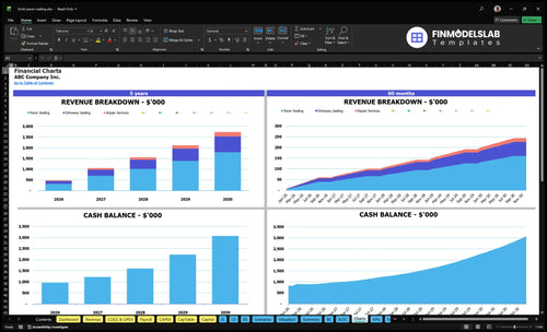 brick paver sealing financial model charts financialmodelslab