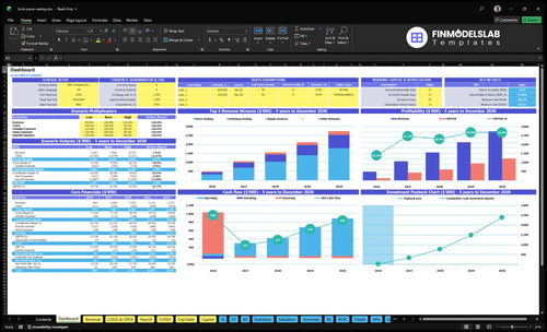 brick paver sealing financial model dashboard financialmodelslab