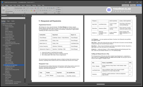 bridal shop business plan management financialmodelslab